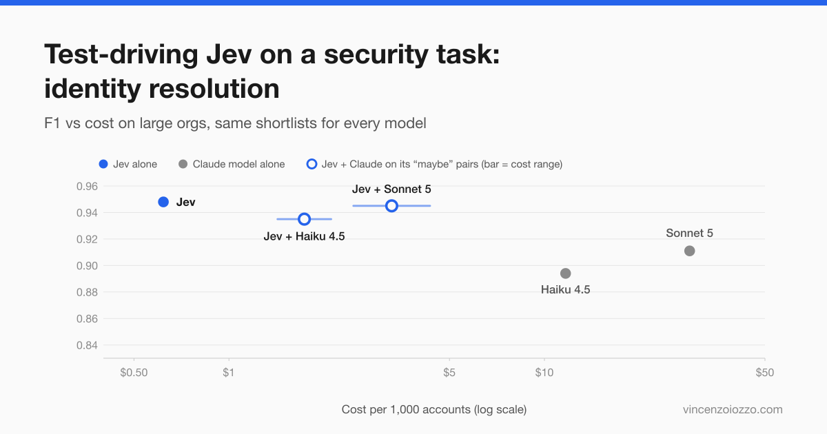 The quiet shift to right-sized models in security pipelines